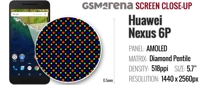 Huawei Nexus 6p Review Stepping It Up Screen Connectivity Battery Life