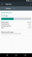 checking on what apps have been using the most RAM - Huawei Nexus 6p review