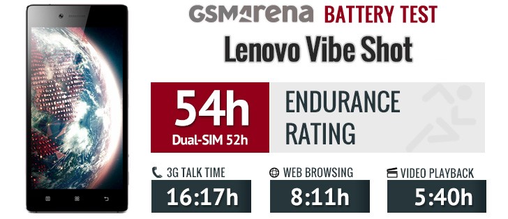 Lenovo Vibe Shot review