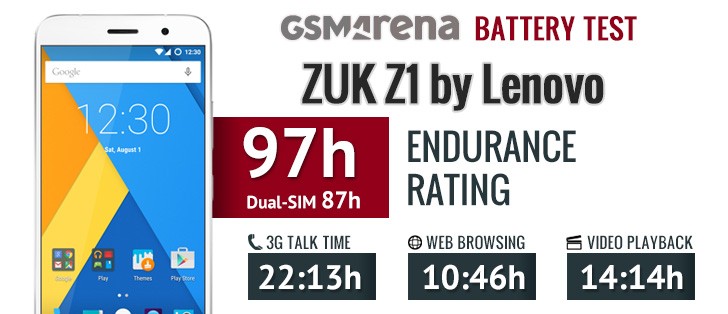 Lenovo Zuk Z1