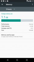 LG Nexus 5x review: checking on what apps have been using the most RAM