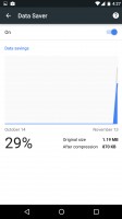 LG Nexus 5x review: saving on data usage