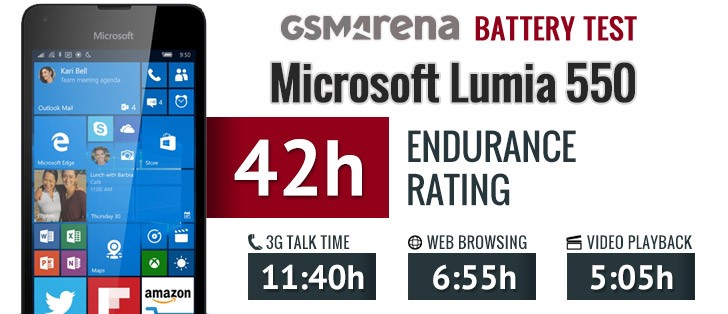 Microsoft Lumia 550 battery life