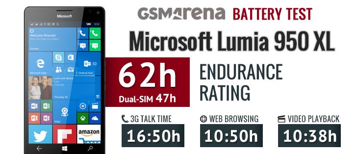 Microsoft Lumia 950XL review