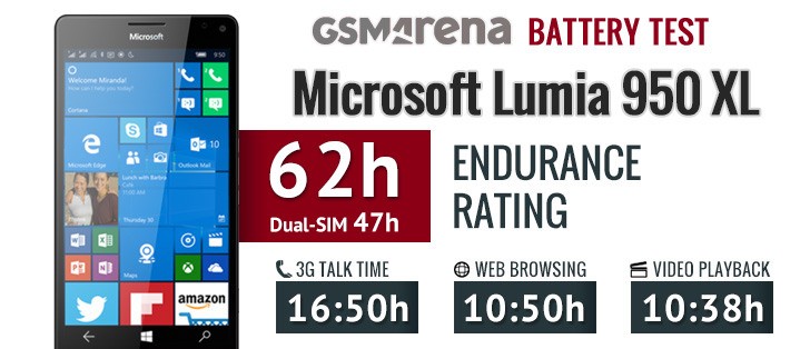 Microsoft Lumia 950 XL review