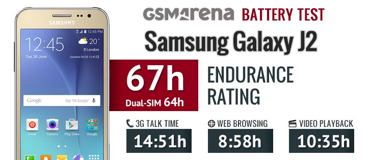 Samsung Galaxy J2 review