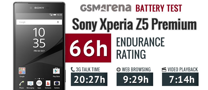 Sony Xperia Z5 Premium review