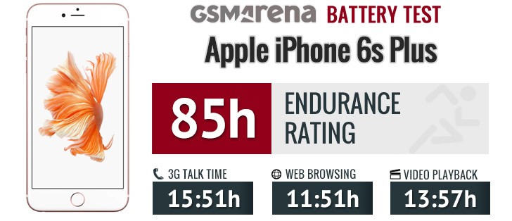 iPhone 6s Plus vs. Lumia 950 XL vs. Galaxy Note5