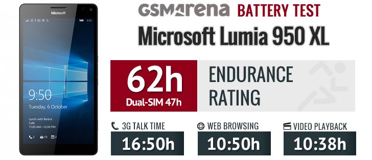 iPhone 6s Plus vs. Lumia 950 XL vs. Galaxy Note5