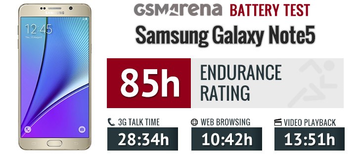 iPhone 6s Plus vs. Lumia 950 XL vs. Galaxy Note5