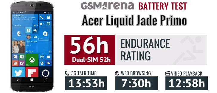Acer Liquid Jade Primo review