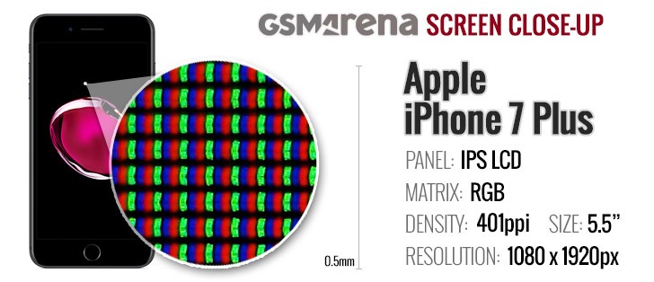 iPhone Plus XL: Heavyweight title fight: battery life