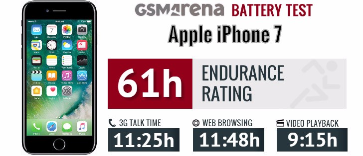 iPhone 7 review: how good can a phone be if the battery doesn't even last a  day?, iPhone 7