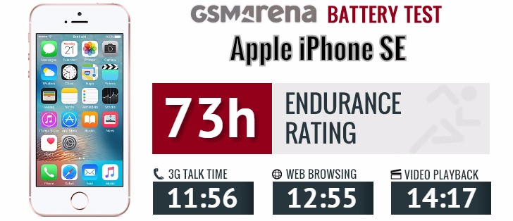 Apple Iphone Se Review Reminiscence Display Connectivity Battery Life