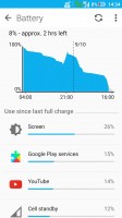 Standby time - Asus Zenfone 3 ZE552KL preview