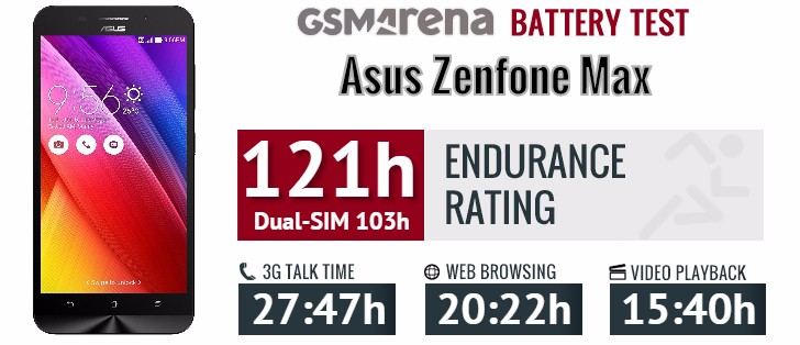 Asus Zenfone Max