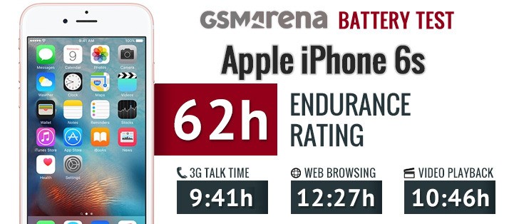 Galaxy S7 vs. iPhone 6s