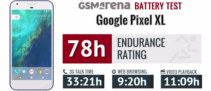 OnePlus 3T vs. Google Pixel XL