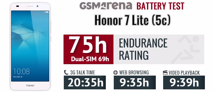 Huawei Honor 7 Lite (5c) review