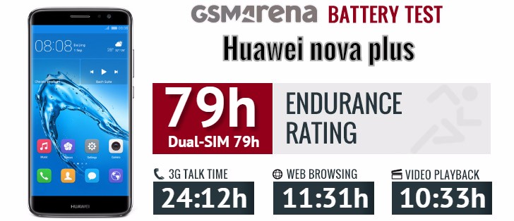 Huawei Nova Plus review