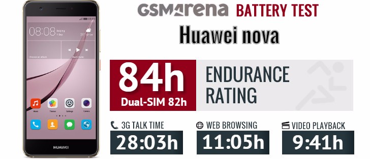 Huawei nova review