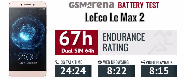 LeEco Le Max 2 review