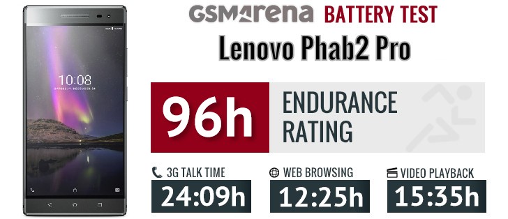 Lenovo Phab2 Pro review