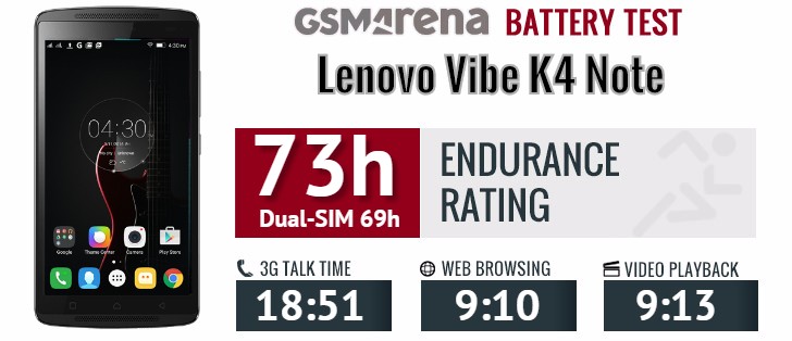 Lenovo Vibe K4 Note review
