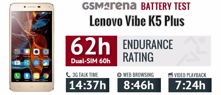 Lenovo Vibe K5 Plus review