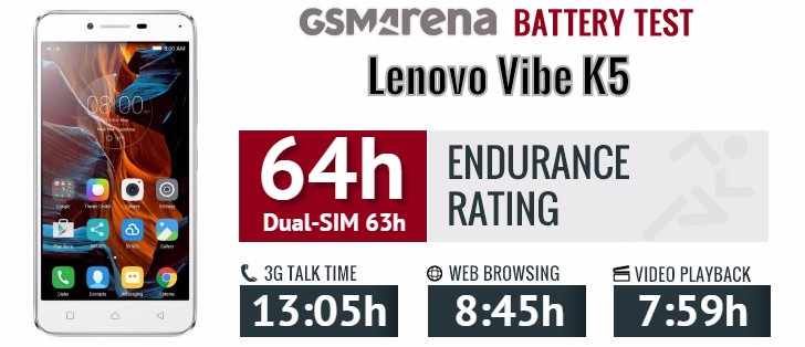 Lenovo Vibe K5 review