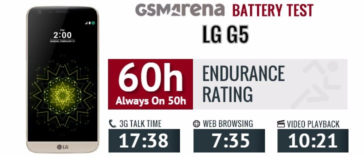 LG G5 vs. Samsung Galaxy S7