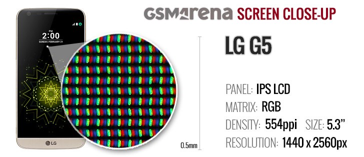 LG G5 vs. Samsung Galaxy S7