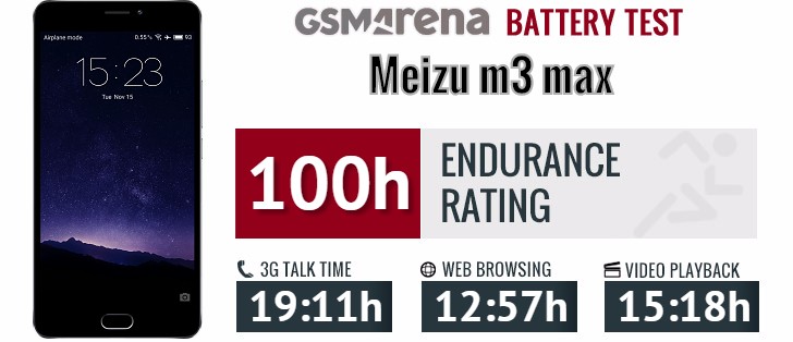Meizu M3 Max review