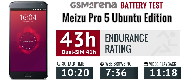 Meizu Pro 5 Ubuntu Edition review