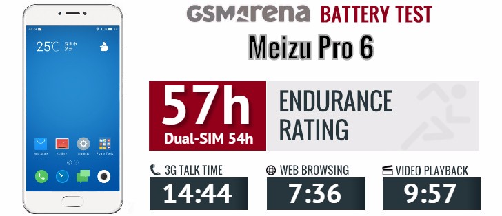 Meizu Pro 6 review