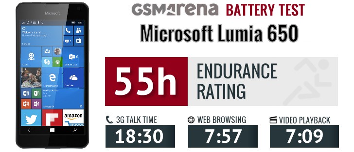 Microsoft Lumia 650 review