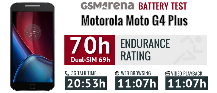 Battery Life and Charge Time - The Motorola Moto G4 and G4 Plus Review