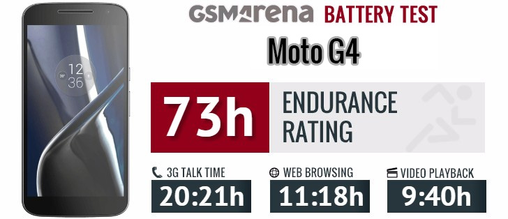 Battery Life and Charge Time - The Motorola Moto G4 and G4 Plus Review