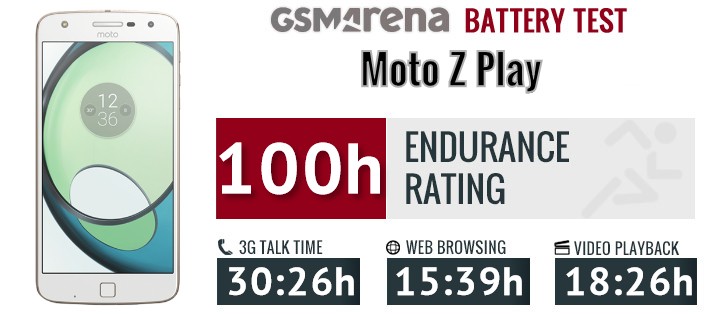 Moto Z Play review: Playmodo: Display, connectivity, battery life