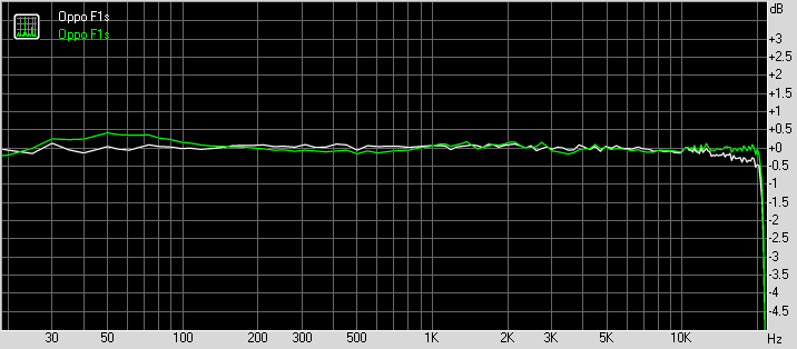 Oppo F1s frequency response