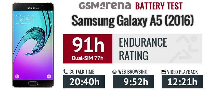 Samsung Galaxy A5 vs. Galaxy S7