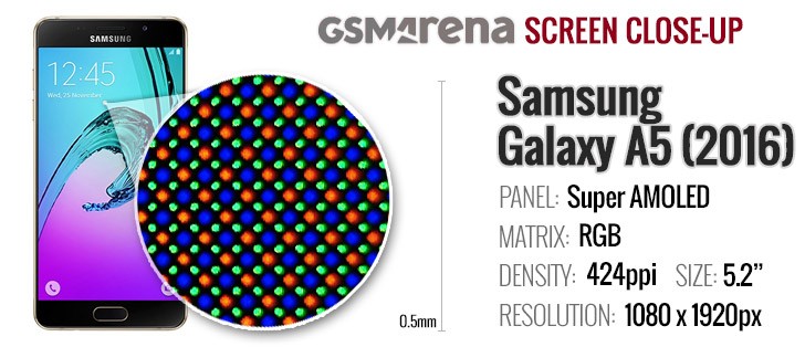 Galaxy A5 2016 vs. Galaxy S7