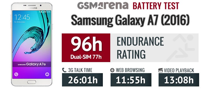 galaxy a7 2016 gsmarena