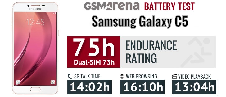 Samsung Galaxy C5 review