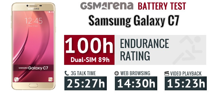Samsung Galaxy C7 review