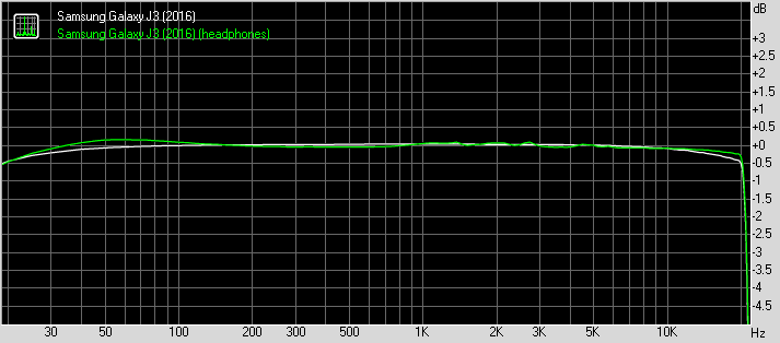 Samsung Galaxy J3 (2016) frequency response
