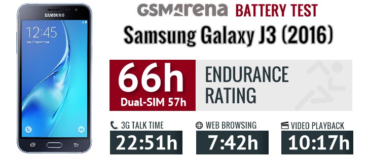 Samsung Galaxy J3 (2016) review