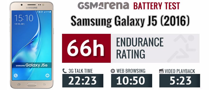 Samsung Galaxy J5 16 Review Quality Control Display Connectivity Battery Life