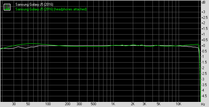 Samsung Galaxy J5 (2016) frequency response