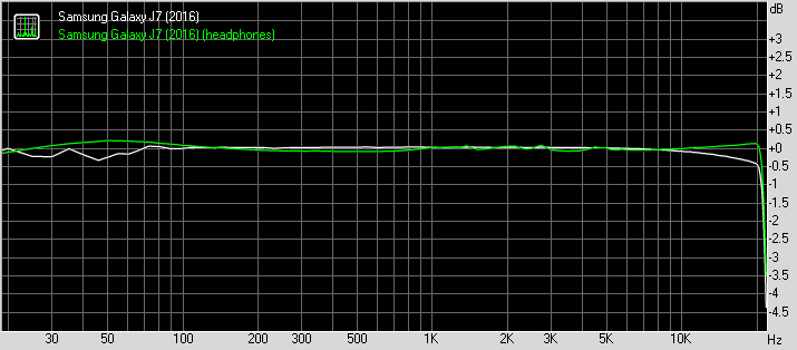 Samsung Galaxy J7 (2016) frequency response